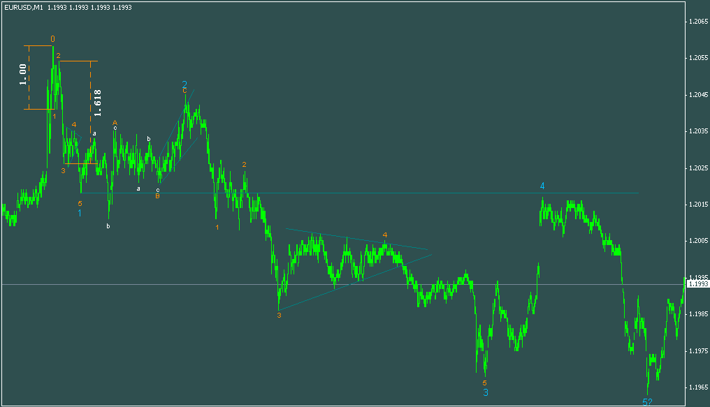 eur m1-2.gif